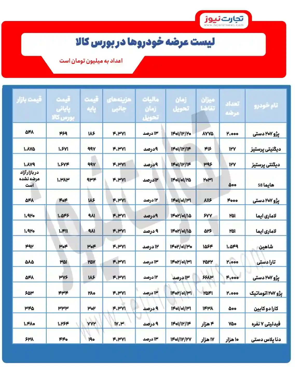 عرضه خودرو در بورس