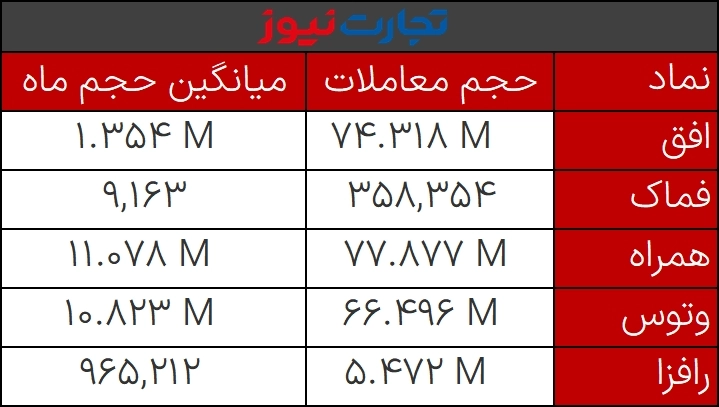 حجم مشکوک 27 دی 1401