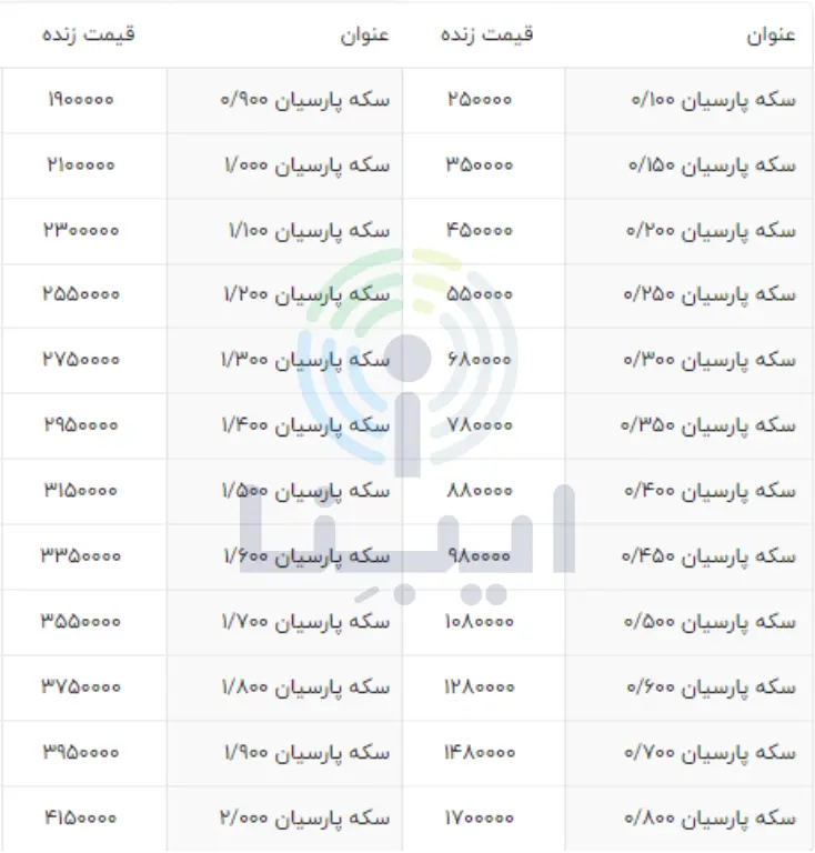 قیمت سکه پارسیان امروز ۱۱ دی ۱۴۰۱