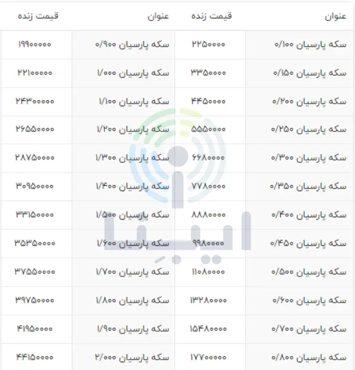 قیمت سکه پارسیان امروز ۱۳ دی ۱۴۰۱