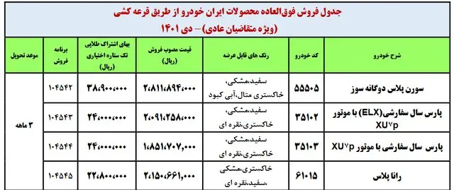 فروش فوق العاده ایران خودرو