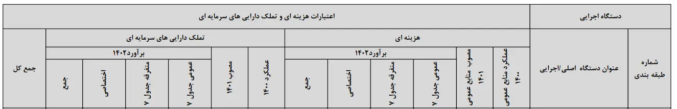 بودجه 1402