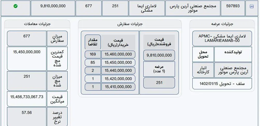 افزایش قیمت لاماری در بورس کالا