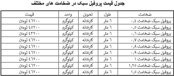 9ب