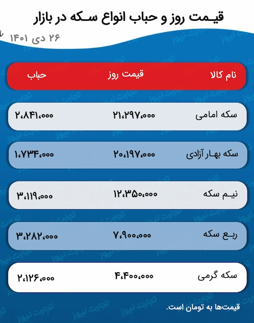 جدول قیمت و حباب طلا و سکه ۲۶ دی