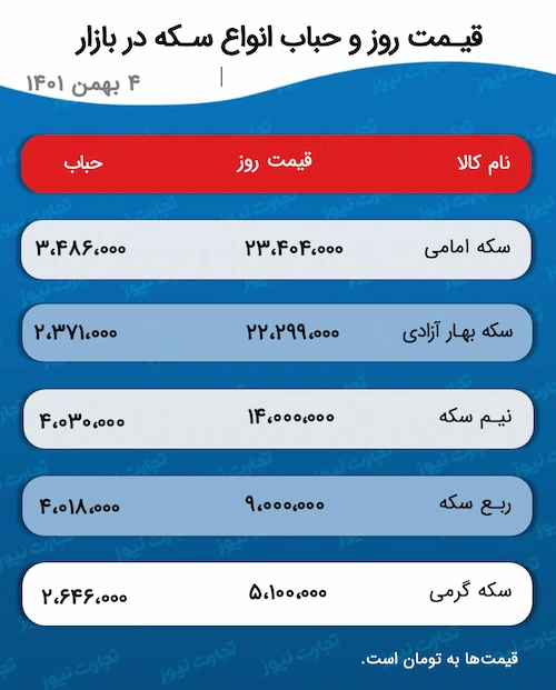 جدول قیمت و حباب سکه 4 بهمن 1401