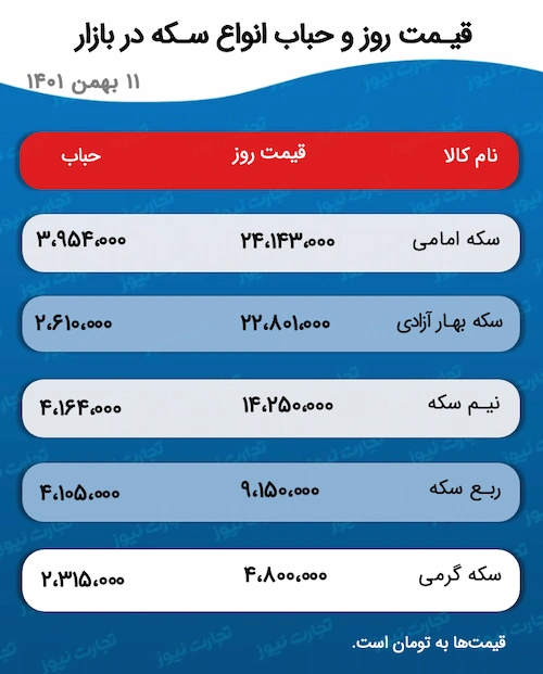 جدول قیمت و حباب سکه 12 بهمن