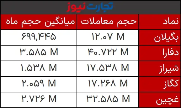 حجم مشکوک یک بهمن