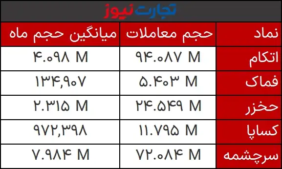 حجم مشکوک 3 بهمن