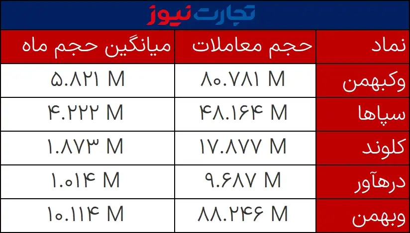 حجم مشکوک 13 دی 