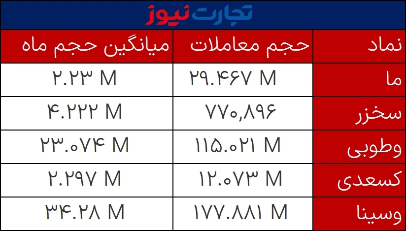 حجم مشکوک چهاردهم دی 