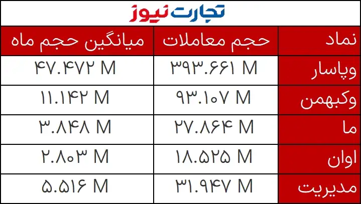 حجم های مشکوک 17 دی 