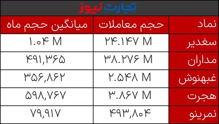 حجم مشکوک 20 دی ماه 