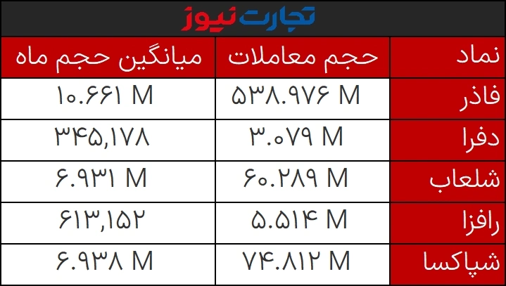 حجم مشکوک 