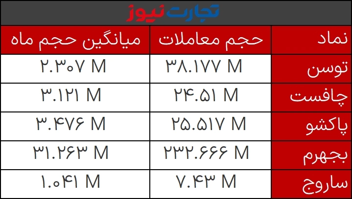 حجم مشکوک 26 دی 1401