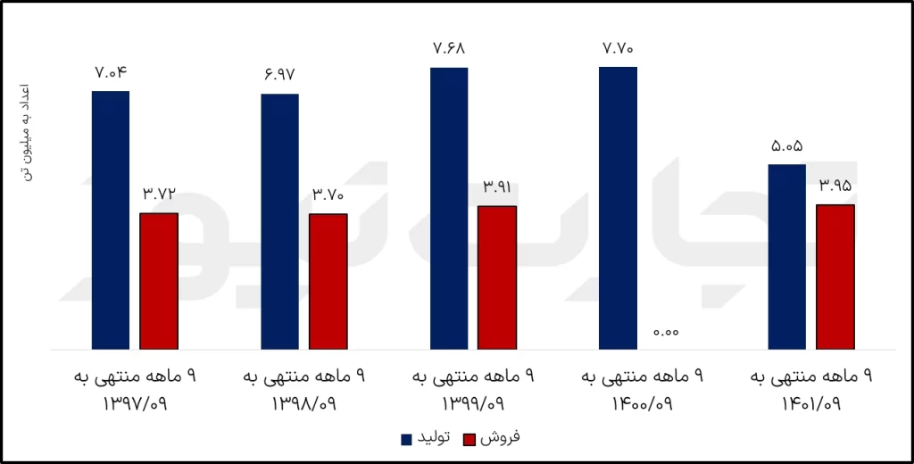 تولید و فروش کگل