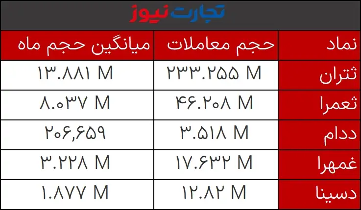 حجم مشکوک 8 بهمن