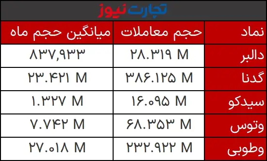 حجم مشکوک 21 دی