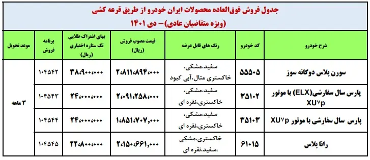 فروش فوق العاده ایران خودرو