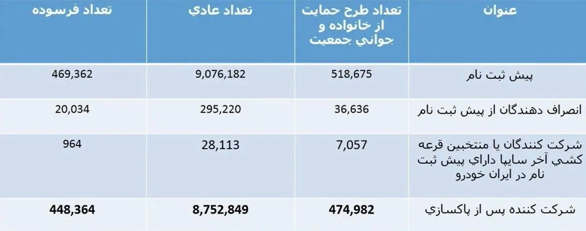 برندگان قرعه کشی