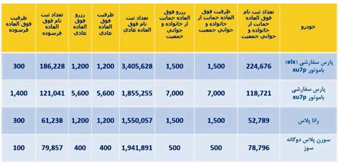 برندگان قرعه کشی ایران خودرو