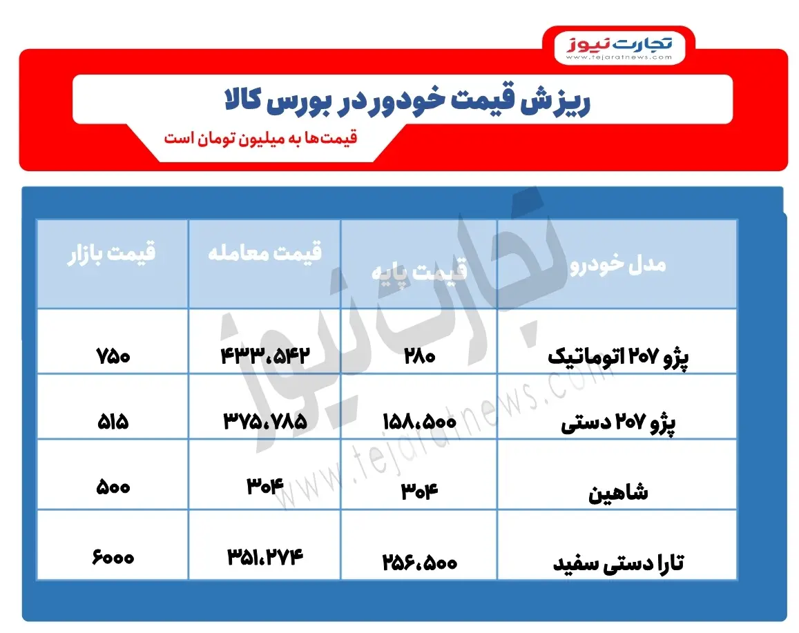 جدول عرضه خودرو در بورس کالا 18 دی 1401