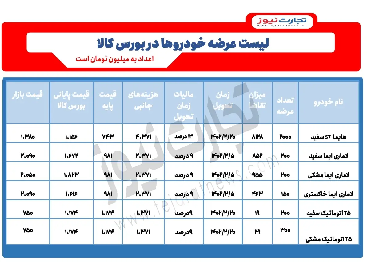 عرضه خودرو در بورس کالا