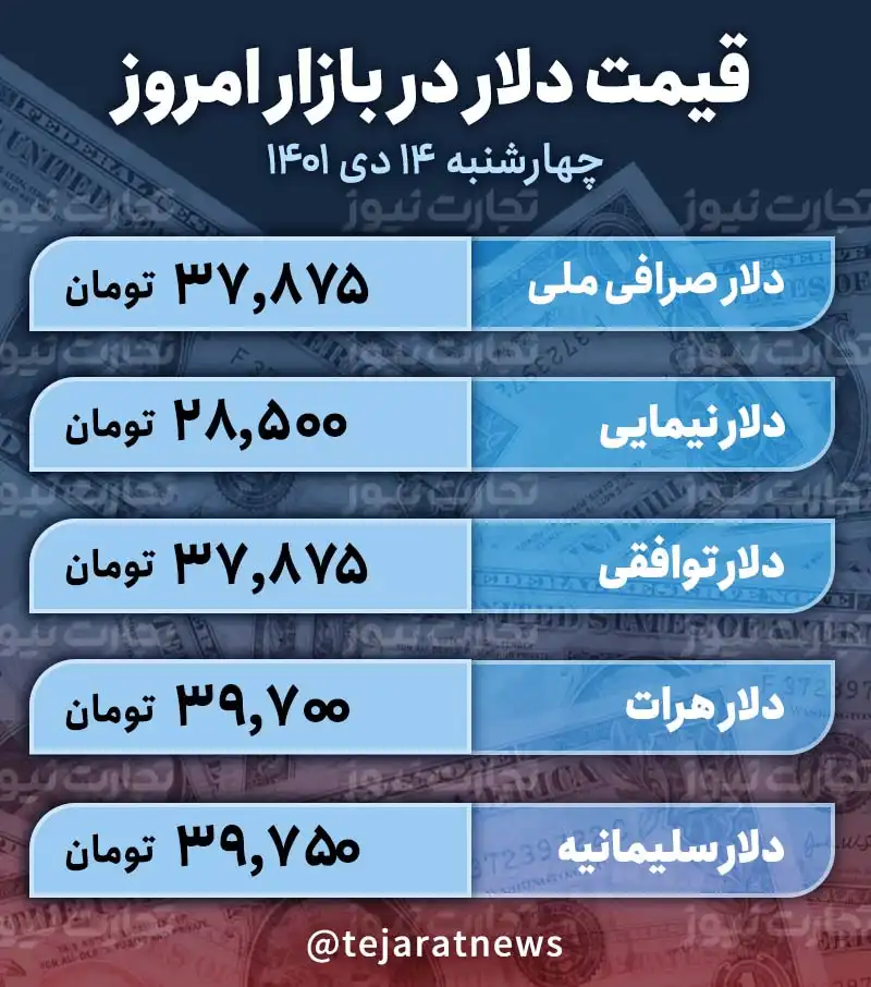 قیمت دلار امروز 14 دی 1401