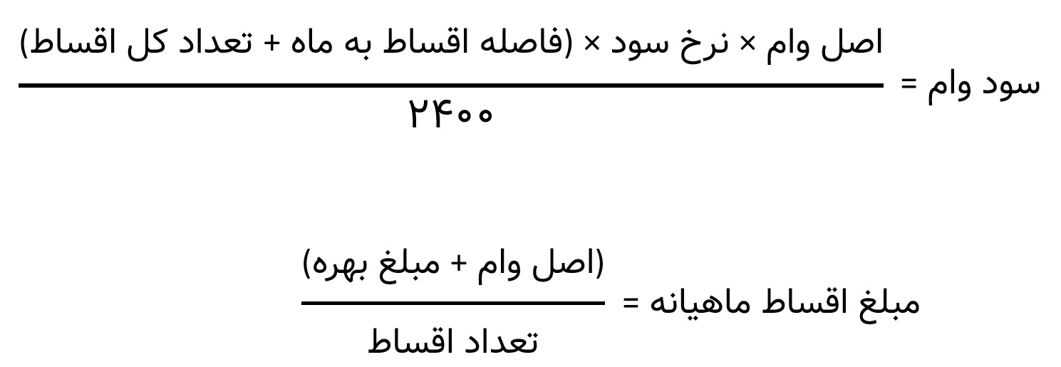 روش قدیمی محاسبه سود وام بانکی