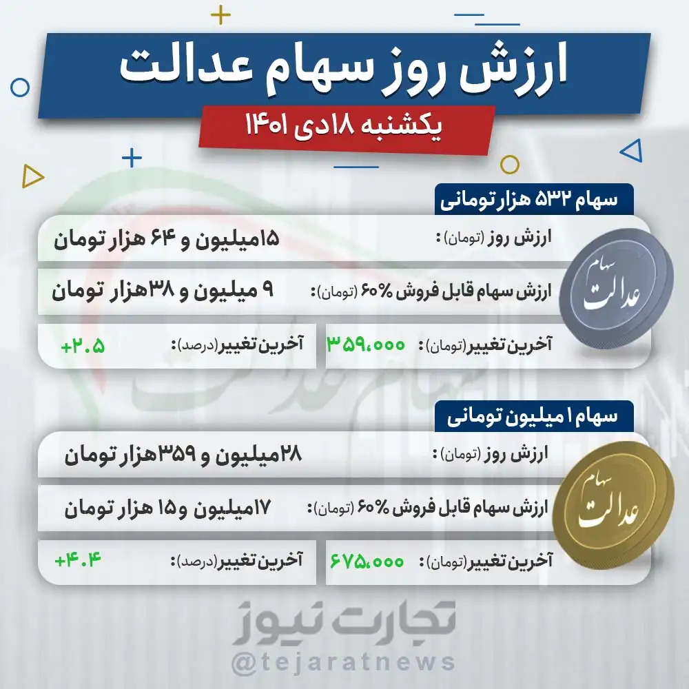 ارزش سهام عدالت 18 دی 1401 