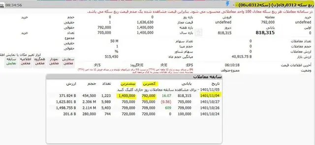 سکه 14 میلیونی در بورس