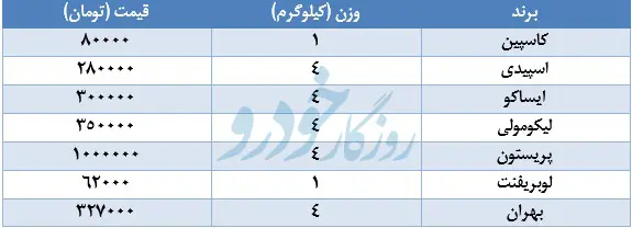 قیمت ضدیخ 