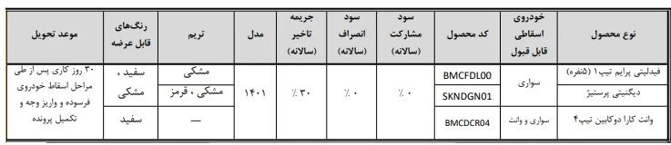 طرح تعویض خودروهای فرسوده