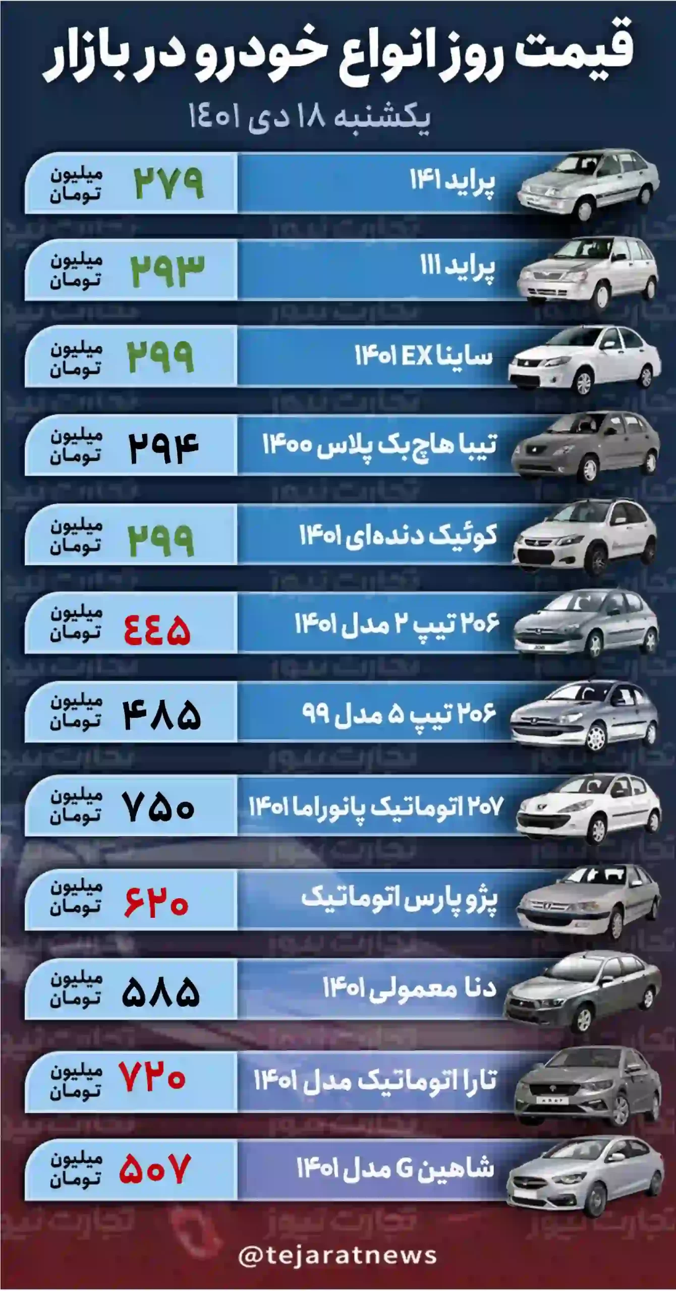 قیمت خودرو