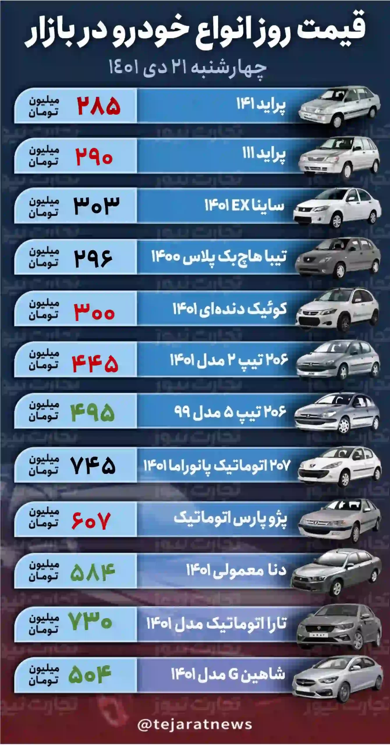 قیمت خودرو