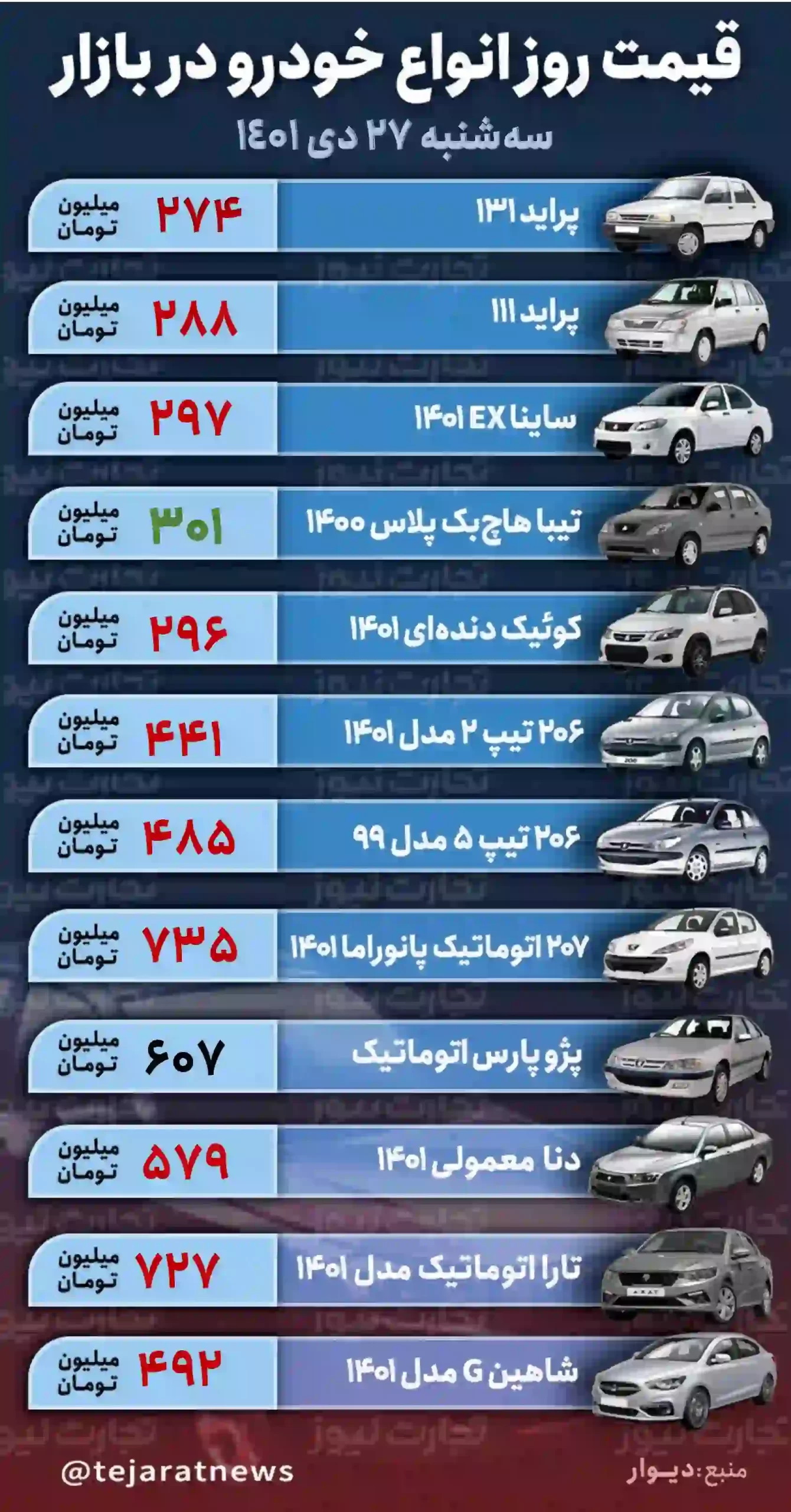 قیمت خودرو