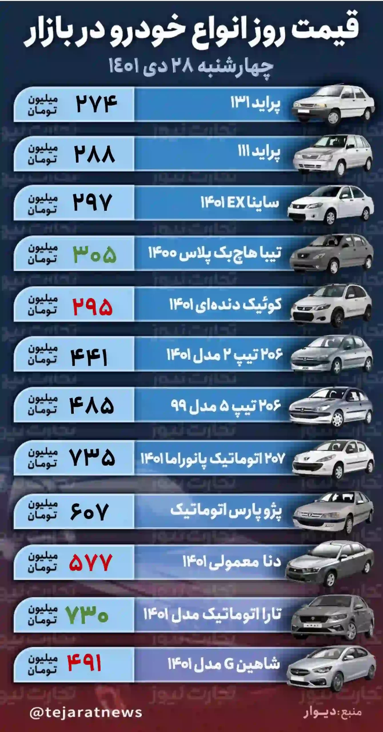 قیمت خودرو