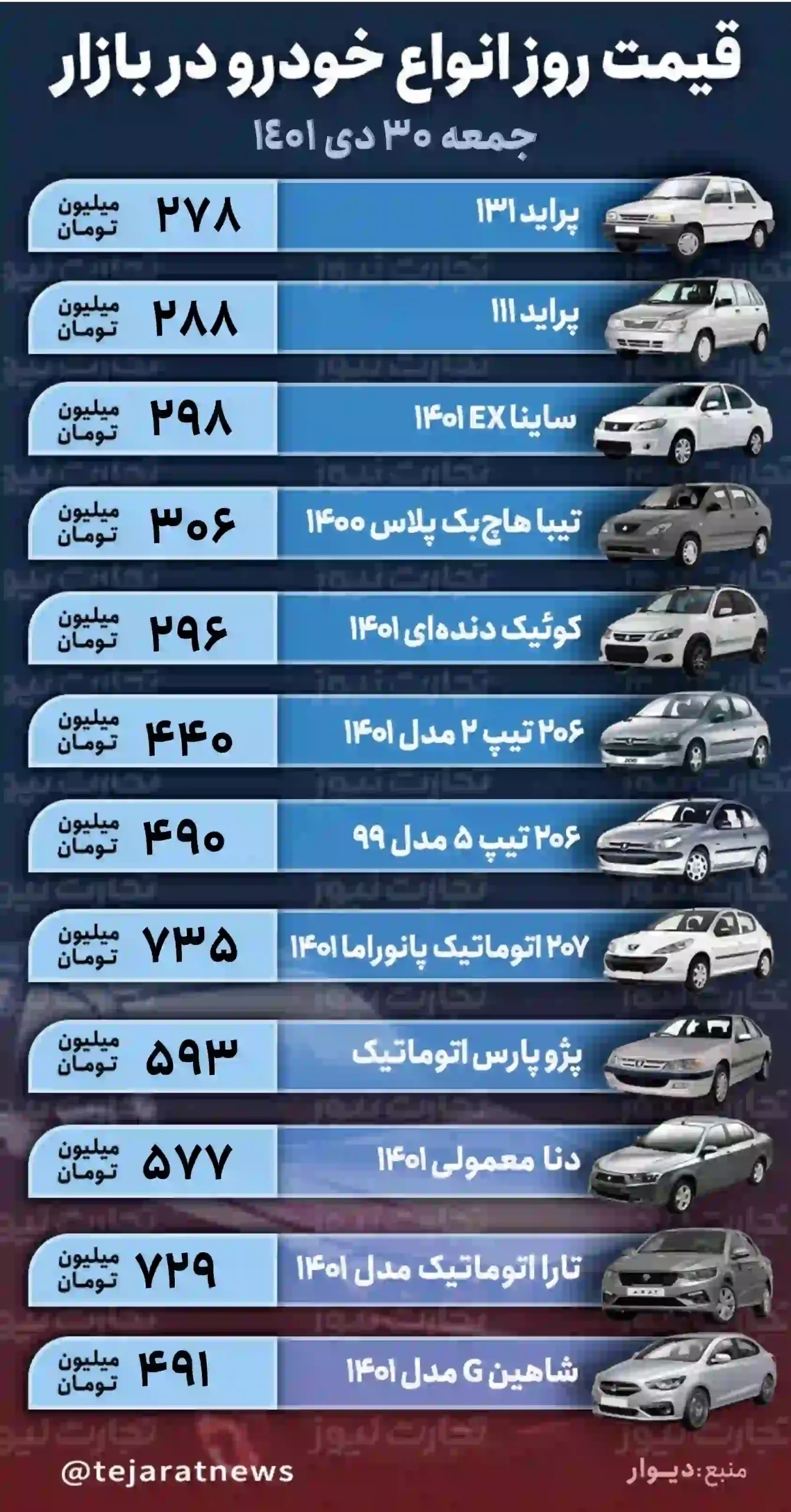 قیمت خودرو