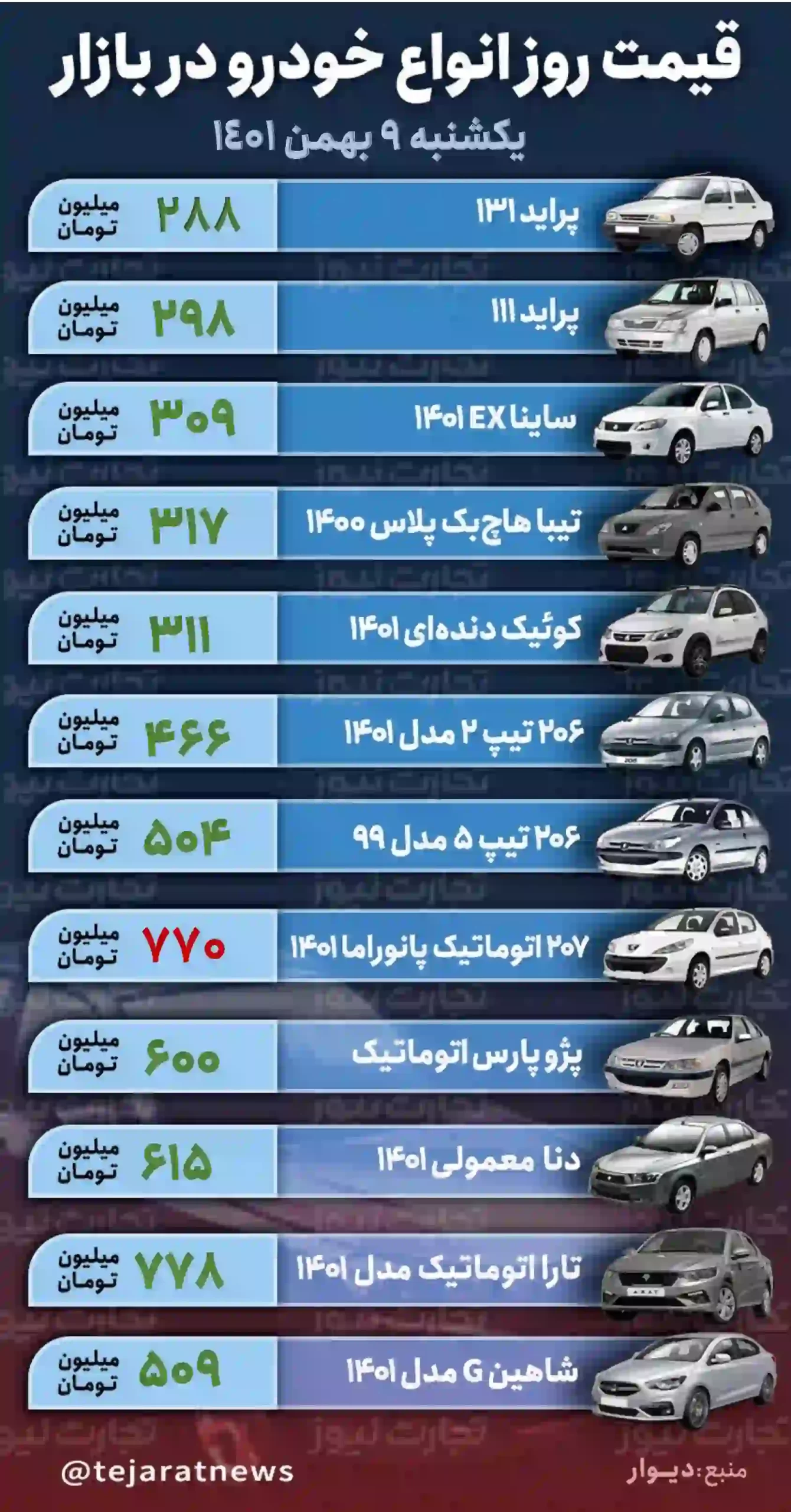 قیمت خودرو