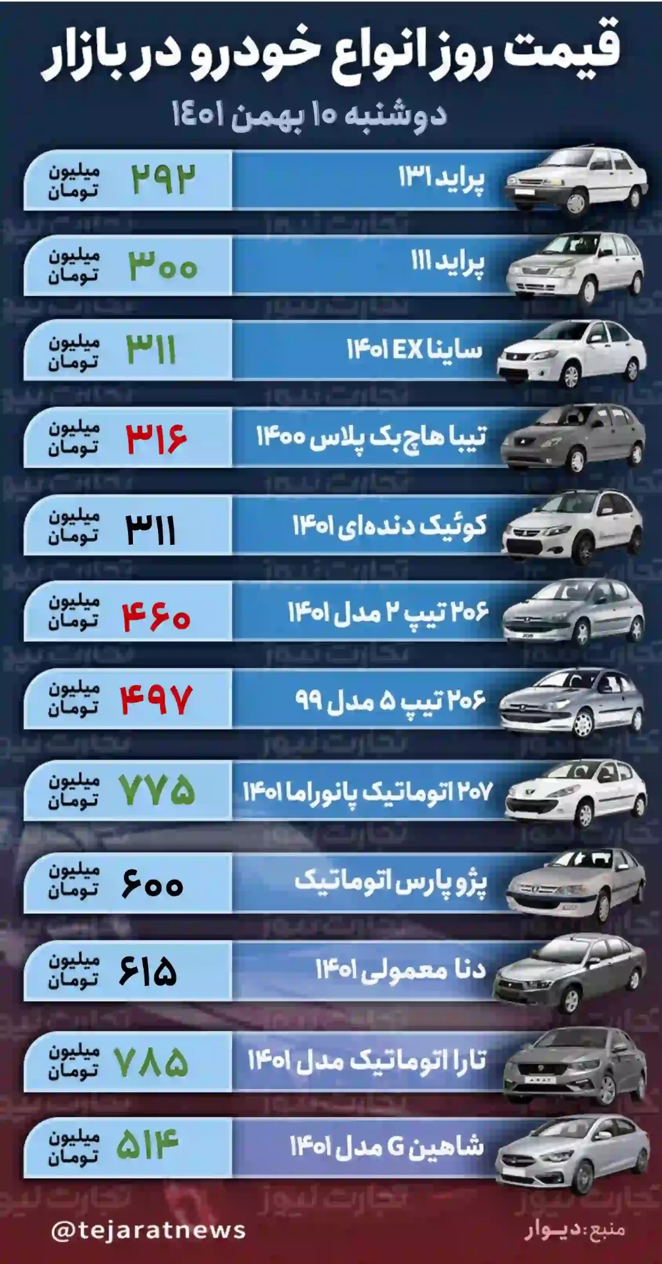 قیمت خودرو