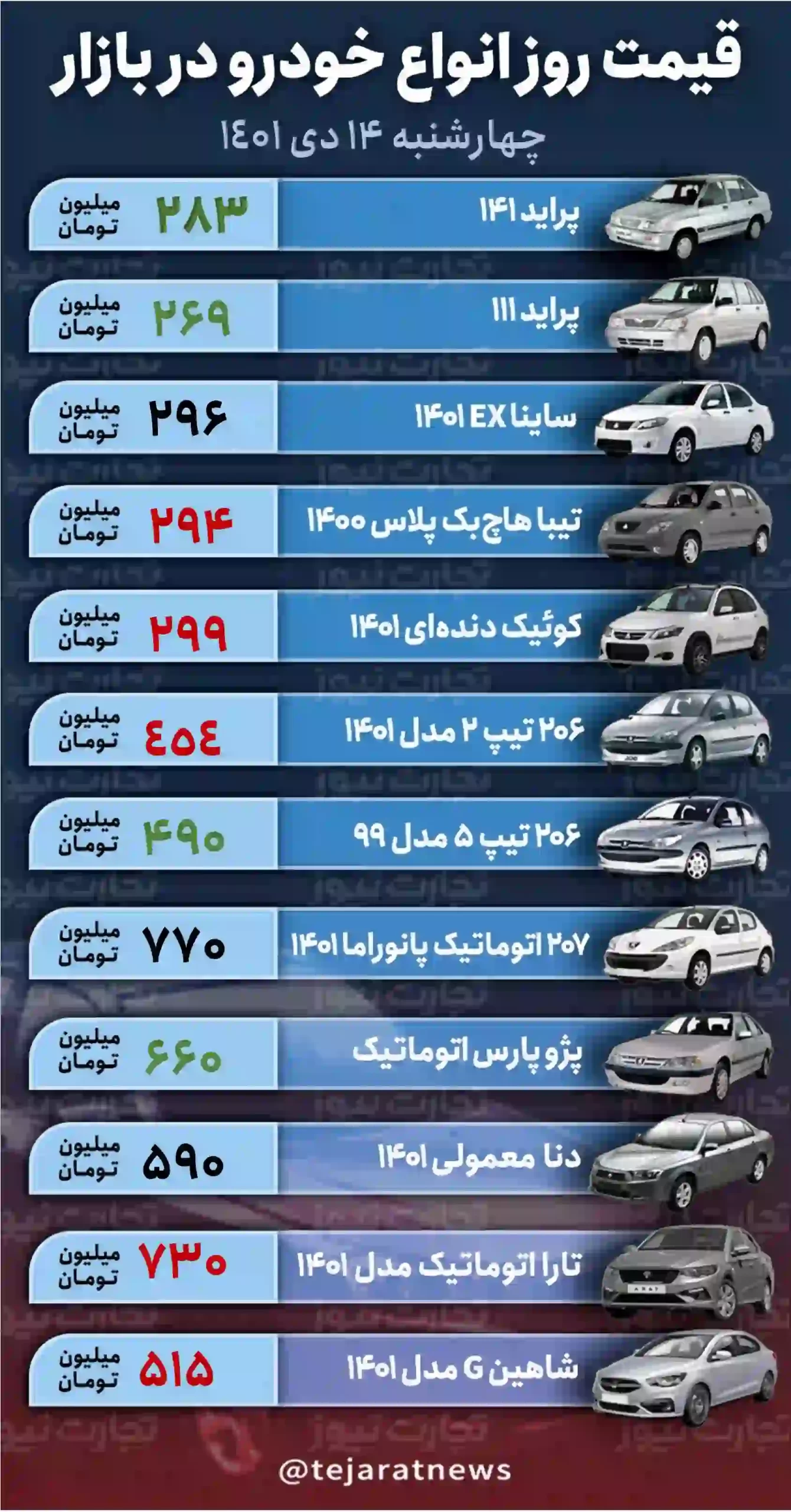 قیمت خودرو