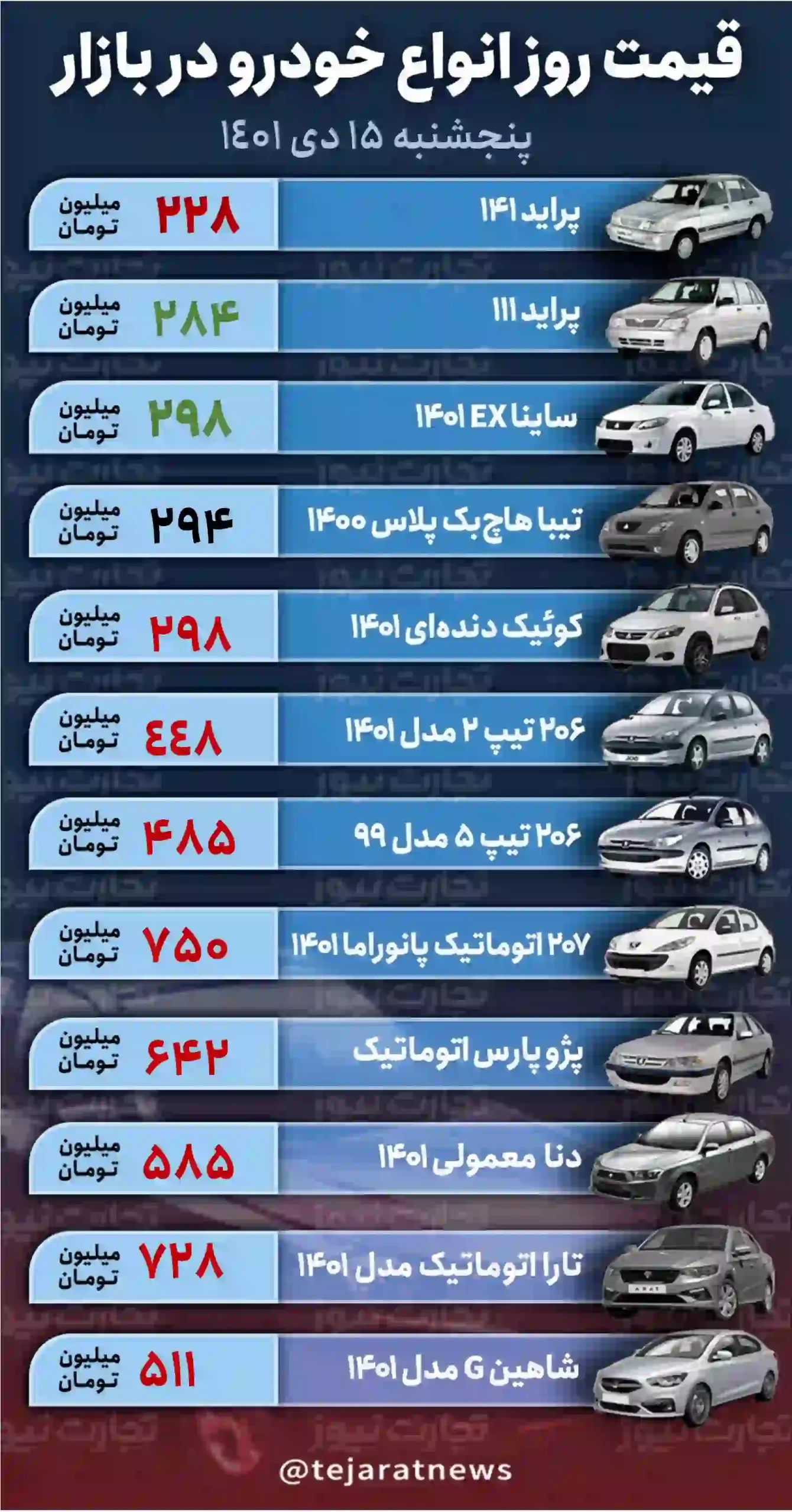 قیمت خودرو