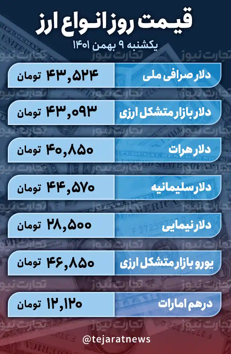 قیمت دلار امروز 9 بهمن 1401