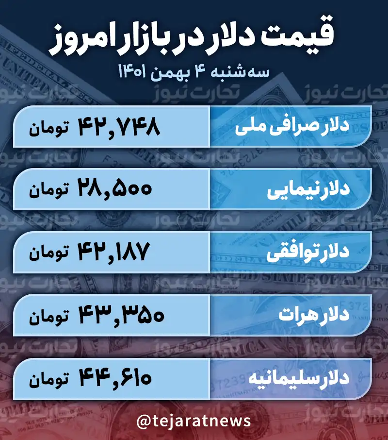 قیمت دلار امروز 4 بهمن 1401