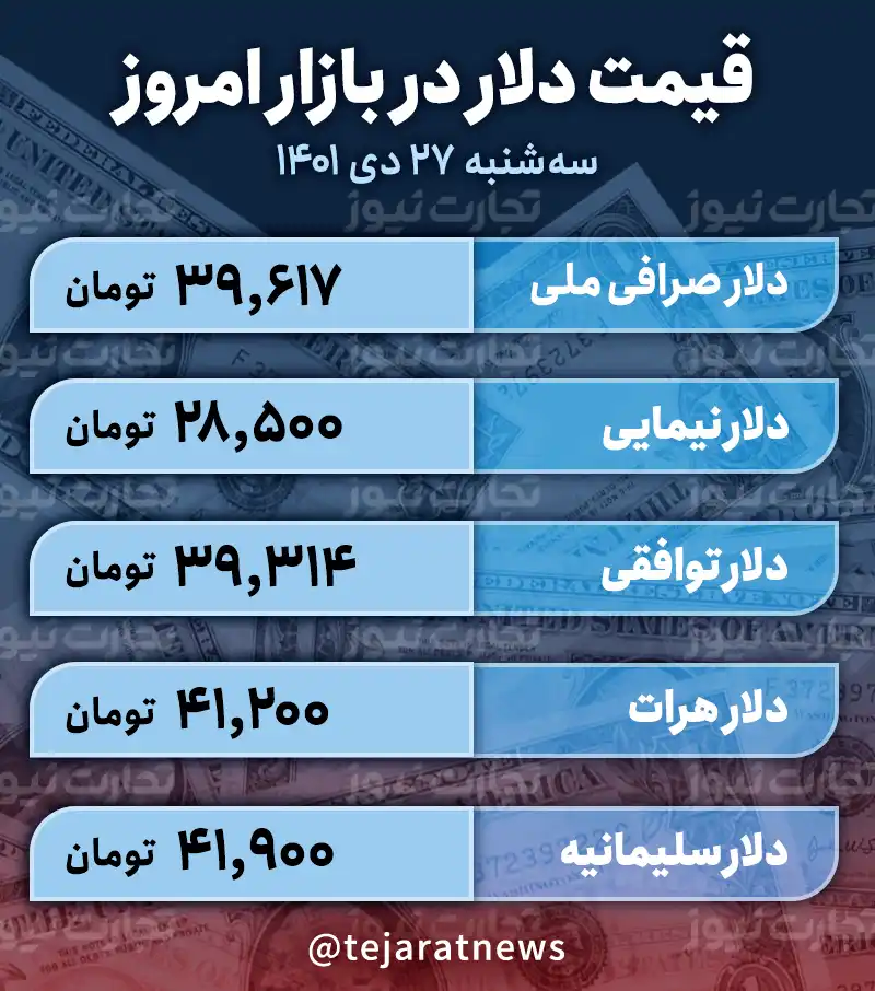 قیمت دلار امروز 27 دی 1401
