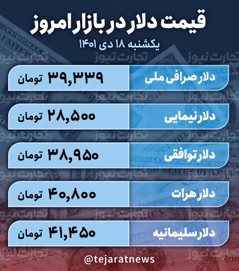 قیمت دلار امروز 18 دی 1401