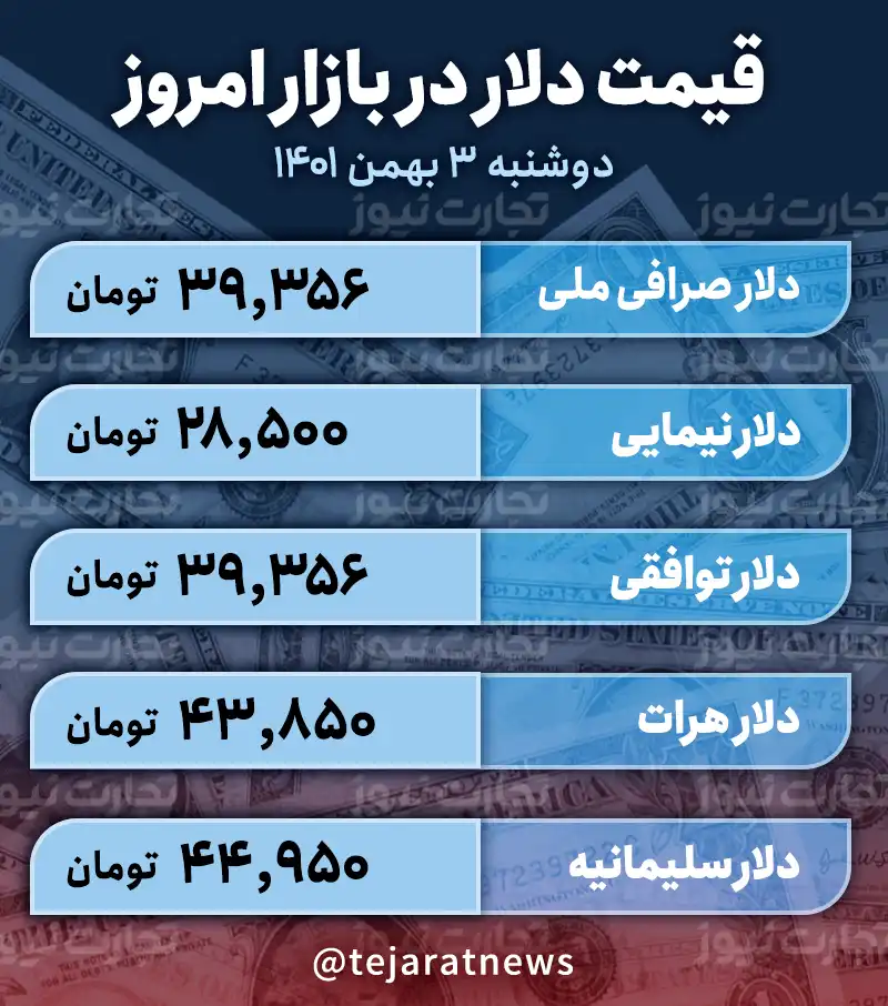 قیمت دلار امروز 3 بهمن 1401