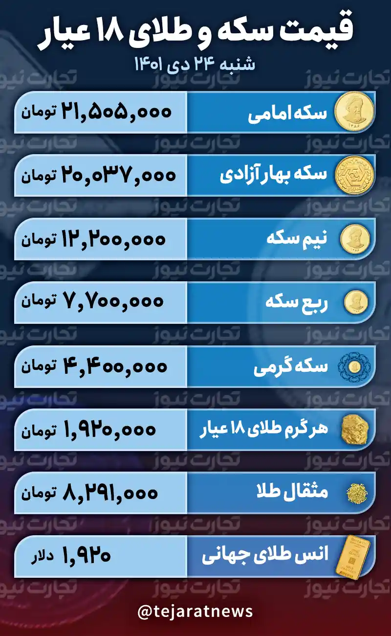 قیمت طلا و سکه امروز 24 دی 1401