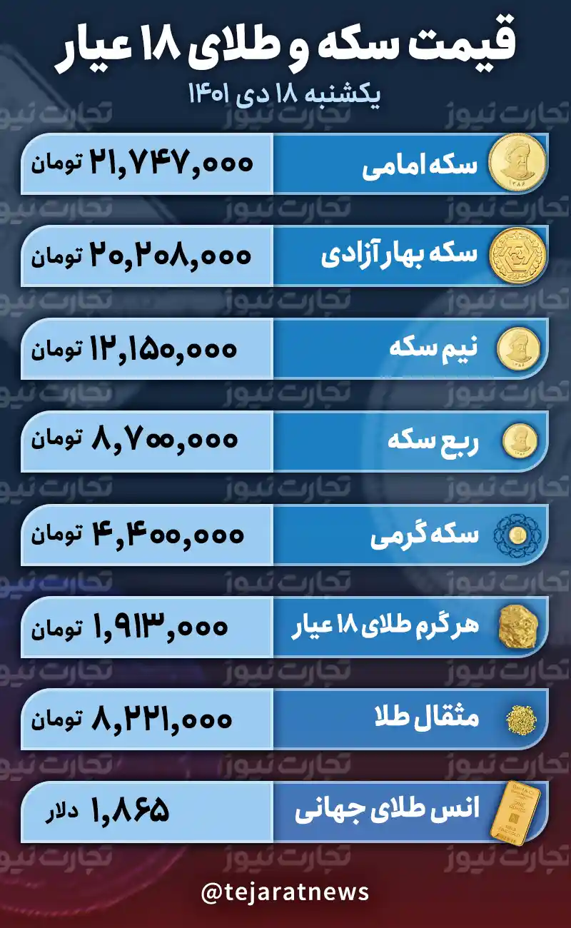 قیمت طلا و سکه امروز 18 دی 1401