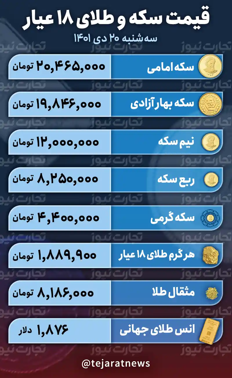 قیمت طلا و سکه امروز 20 دی 1401